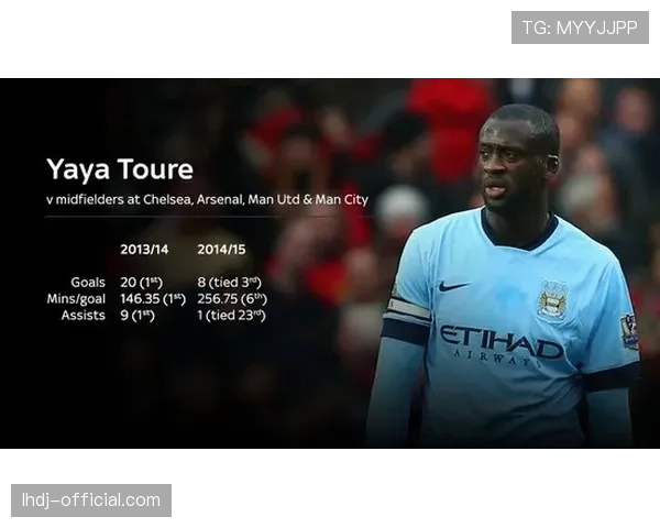 数据解读曼城后程发力模式，场均抢分率冠绝联赛